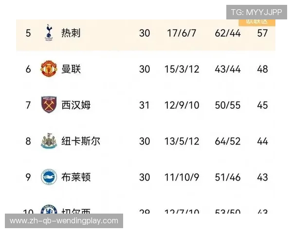 英超球队技术排名一览与关键数据统计 英超球队技术排名一览与关键数据统计